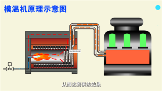 工业产品-工作原理演示动画