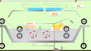 工业网衣-制作流程演示动画